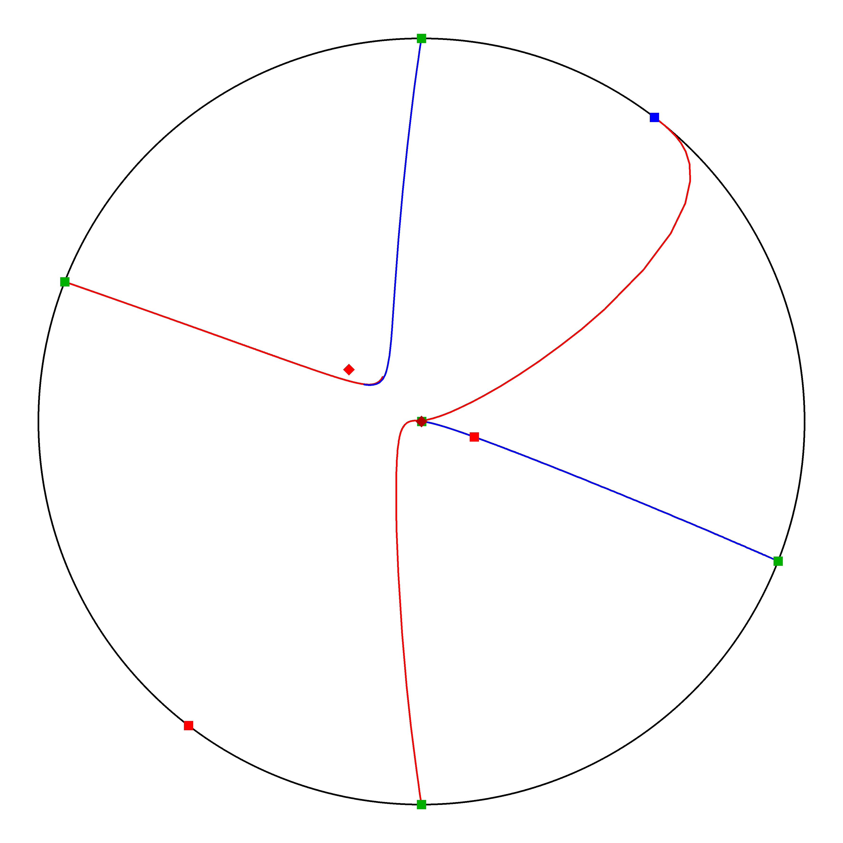 P4 Resized Phase Portrait